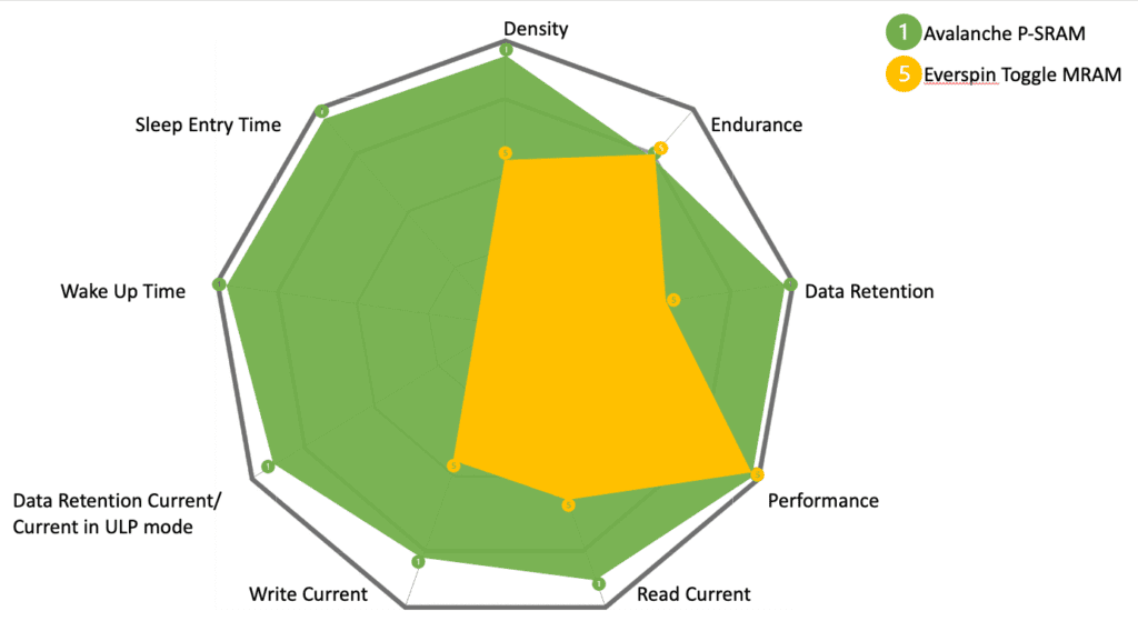 How We Built the Best NonVolatile Memory for Industrial Automation and