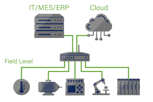 FAQ: IoT Gateway Devices & Embedded System Design