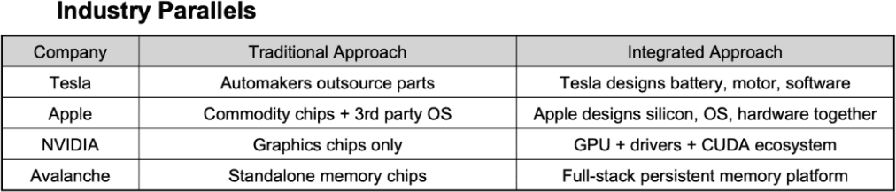 Comparison of company approaches: traditional vs integrated.