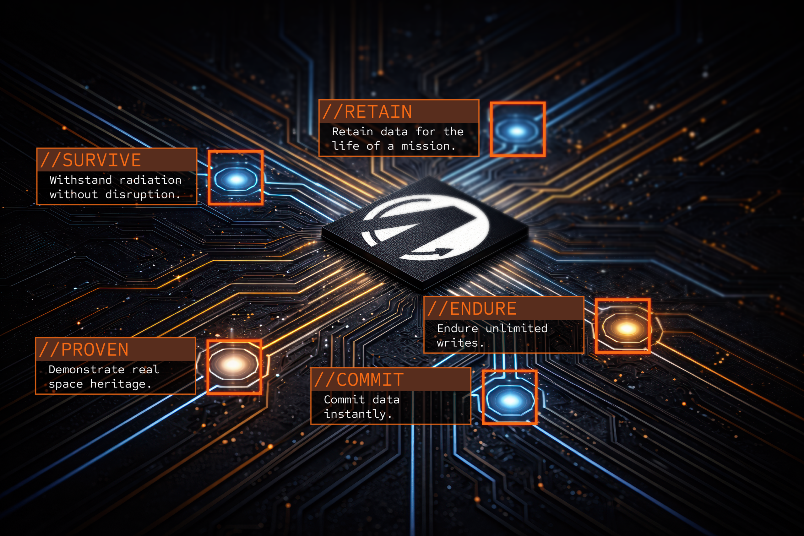Microchip with data endurance and retention features.